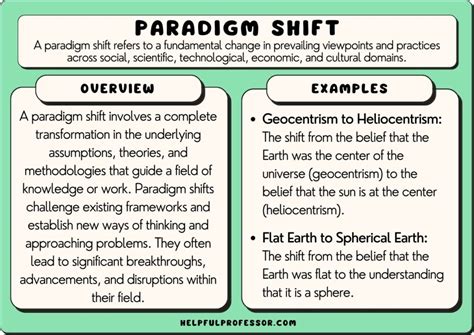 Perfect Order: Paradigm Shift